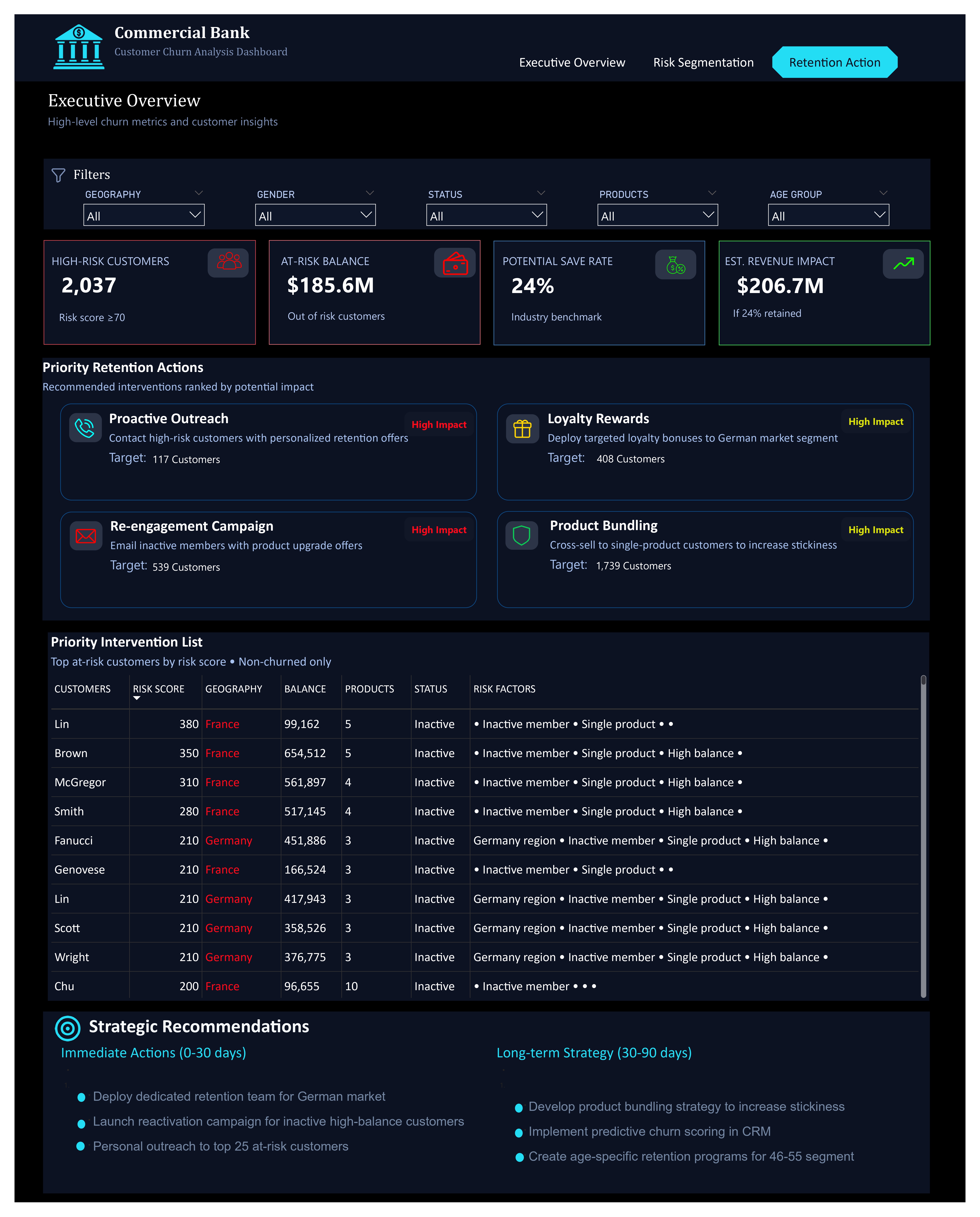 Retention Action Dashboard